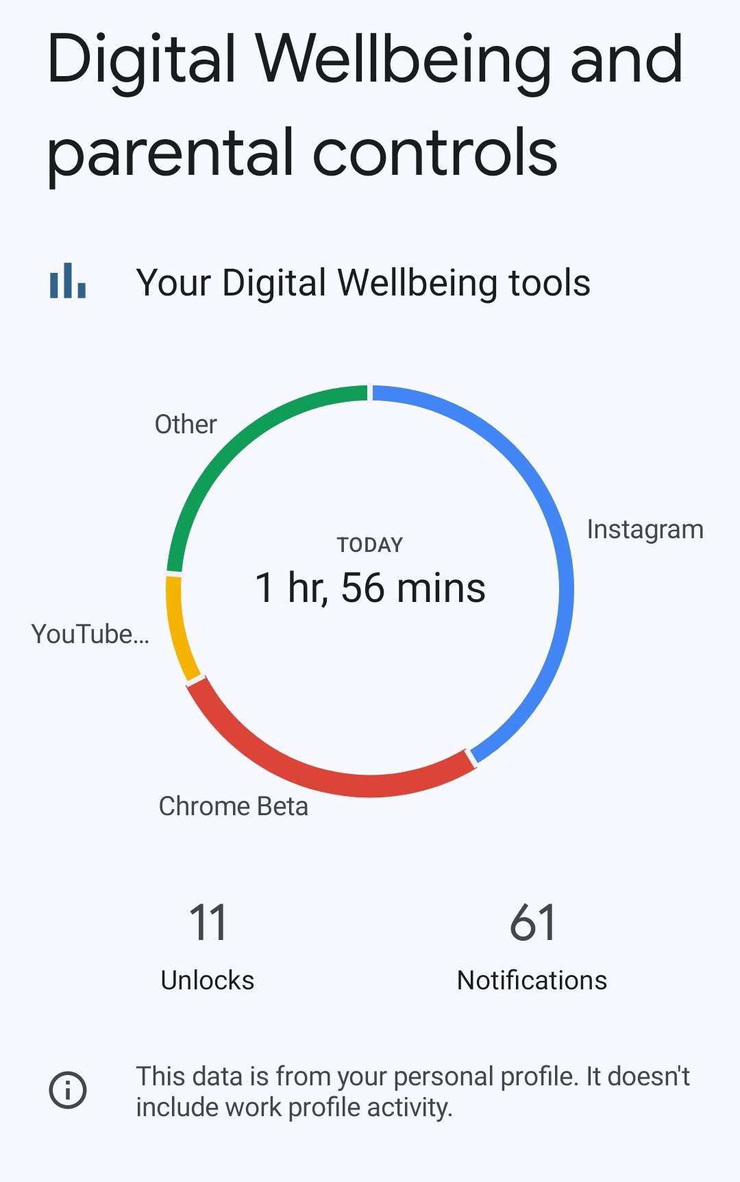 digital wellbeing app kya hai